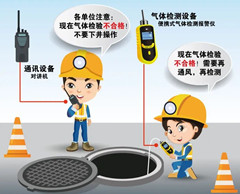 滦南有限空间安全作业操作规程